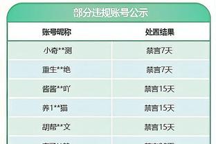 19中12独得25分！追梦：球队的胜利源于库明加的成长